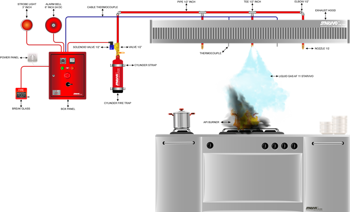 Starvvo Wet Chemical System